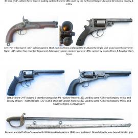 Images of arms 1864