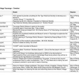 Historic Village Tauranga - Timeline