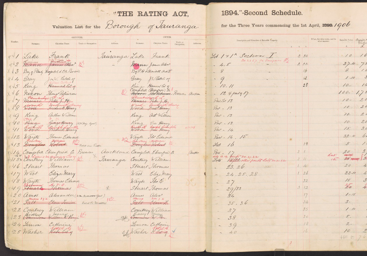 Tauranga Borough Council rate books, valuation rolls and related material